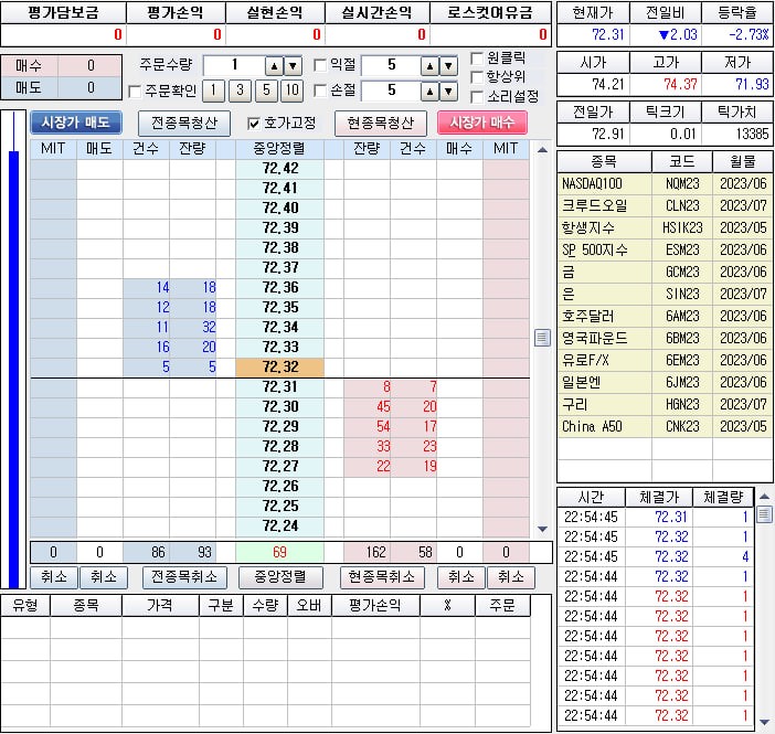 매수와 매도의 개념