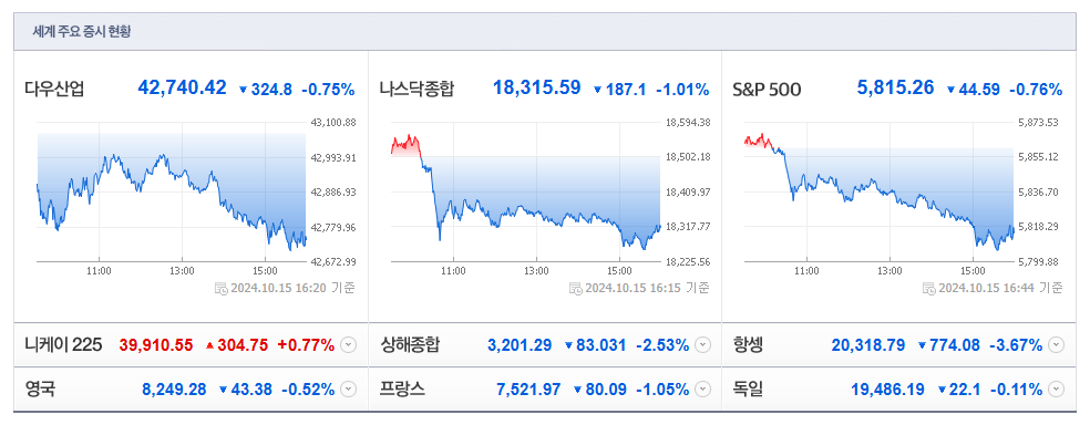 10월 16일 (수)요일 장전 오늘의 매매 투자핵심 파일링