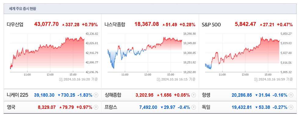 10월 17일 (목)요일 장전 오늘의 매매 투자핵심 파일링