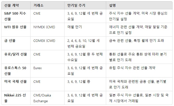 만기일이란?