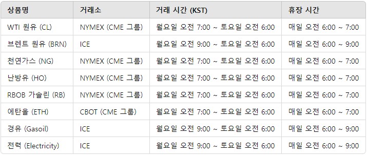 해외선물 에너지거래시간