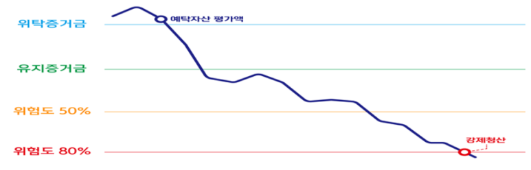 해외선물 위험도와 로스컷