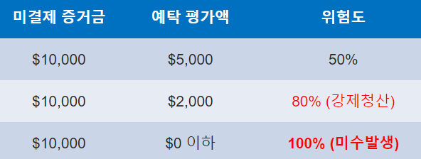 해외선물 위험도와 로스컷