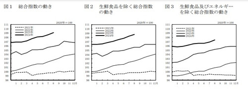 日 8월 근원 CPI 2.8% 상승…4개월 연속 상승폭 확대(상보)