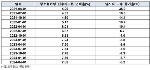 연합 패닉-붐, 보합세…