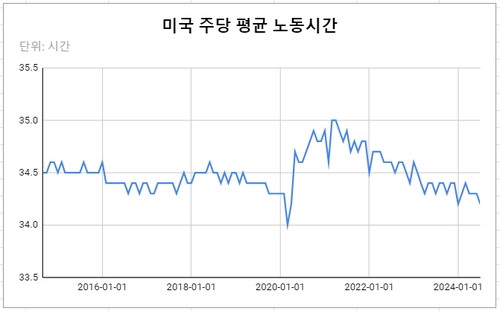 [ICYMI] '노동축장'…美 해고가 안 늘어나는 까닭