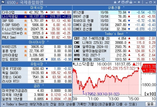 [뉴욕 마켓 브리핑](10월7일)