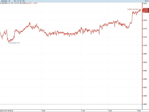 日 장기금리 상승…美 고용 서프라이즈 파급력