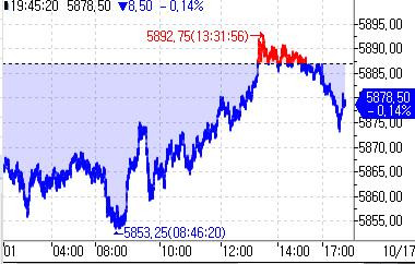 S&P500 선물, 되돌림 장세로 하락…실적발표·소매판매 대기